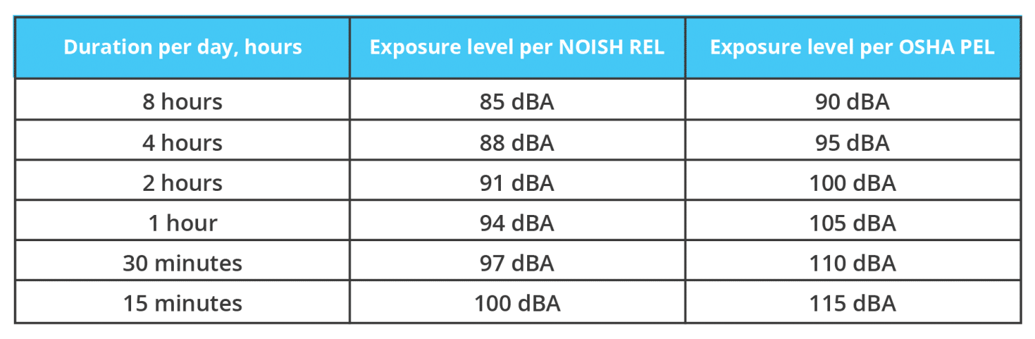 Understanding Noise Reduction Ratings (NRR) - Listen Technologies