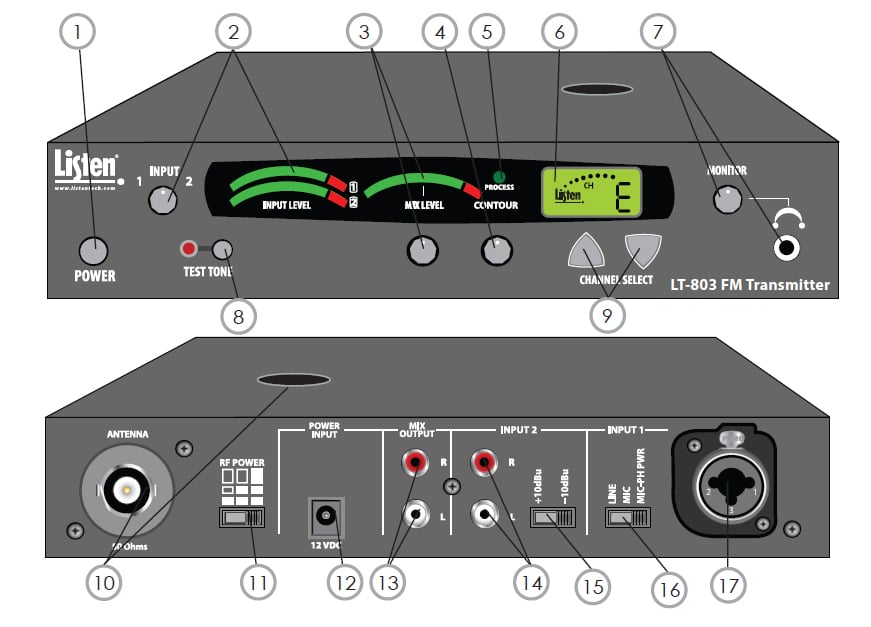 Stationary 3-Channel RF Transmitter Package (72 MHz) Listen Technologies