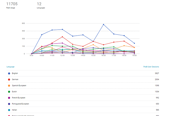 AudioConexus Passenger Usage Statistics - GPS Multilingual Commentary Systems Analytics