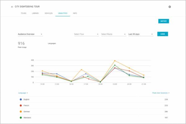 Passenger Analytics for Tour Bus Audio Systems - AudioConexus